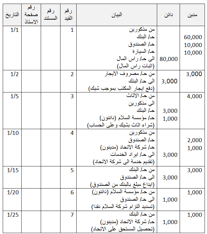 دفتر يومية 2